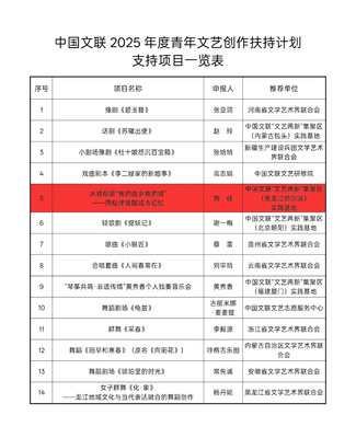 冰城之音入星辰 從“冰城組歌”看青年文藝創作的時代突圍